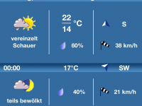 WetterApp Vorhersage